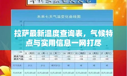 拉萨最新温度查询表，气候特点与实用信息一网打尽