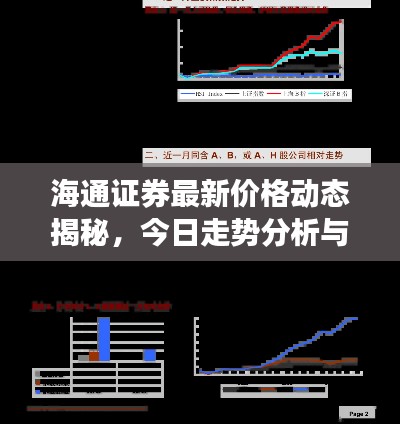海通证券最新价格动态揭秘，今日走势分析与前景展望