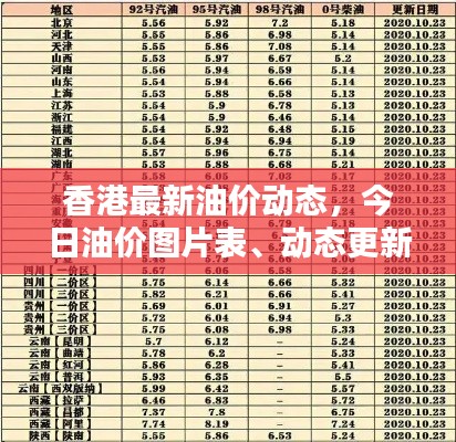 香港最新油价动态，今日油价图片表、动态更新及其影响分析