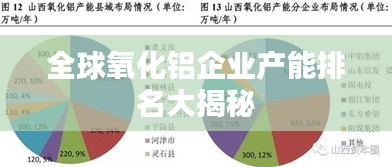 全球氧化铝企业产能排名大揭秘