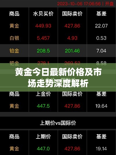 黄金今日最新价格及市场走势深度解析