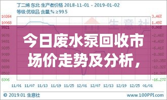 今日废水泵回收市场价走势及分析，最新价格、趋势预测与价值评估揭秘