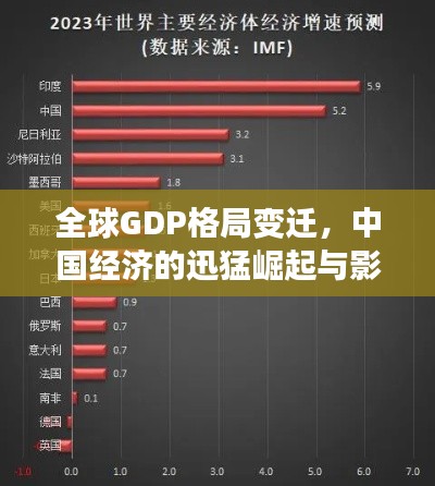 全球GDP格局变迁，中国经济的迅猛崛起与影响力倍增