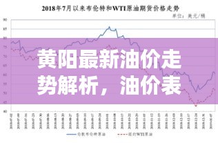 黄阳最新油价走势解析，油价表更新，全面洞悉走势与影响因素