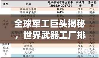 全球军工巨头揭秘，世界武器工厂排名榜单重磅出炉！
