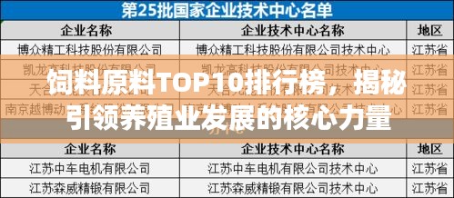 饲料原料TOP10排行榜，揭秘引领养殖业发展的核心力量