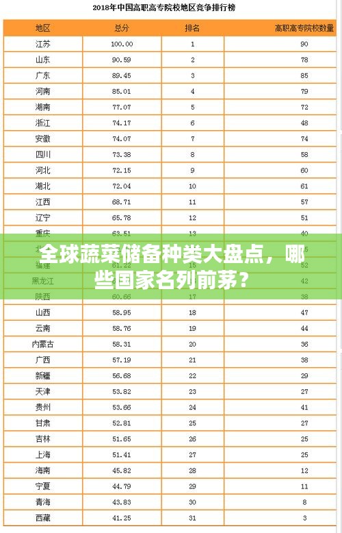 全球蔬菜储备种类大盘点，哪些国家名列前茅？