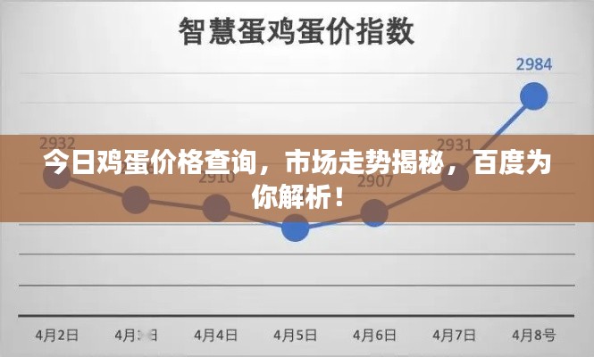 今日鸡蛋价格查询，市场走势揭秘，百度为你解析！
