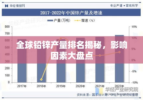 全球铅锌产量排名揭秘，影响因素大盘点
