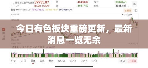 今日有色板块重磅更新，最新消息一览无余