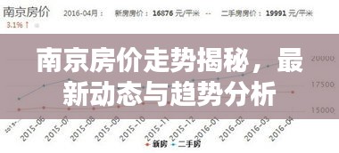 南京房价走势揭秘，最新动态与趋势分析