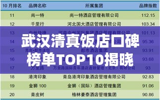 武汉清真饭店口碑榜单TOP10揭晓！