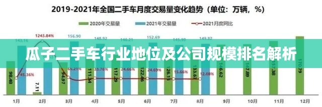瓜子二手车行业地位及公司规模排名解析