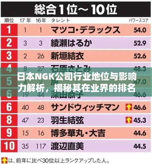 日本NGK公司行业地位与影响力解析，揭秘其在业界的排名与影响力