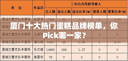 厦门十大热门蛋糕品牌榜单，你Pick哪一家？