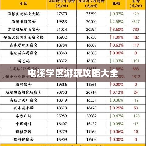 屯溪学区游玩攻略大全