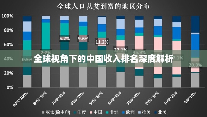 全球视角下的中国收入排名深度解析