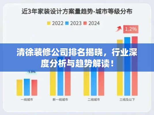 清徐装修公司排名揭晓，行业深度分析与趋势解读！