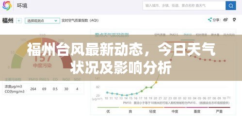 福州台风最新动态，今日天气状况及影响分析