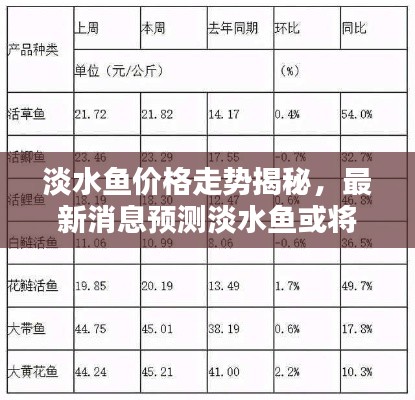 淡水鱼价格走势揭秘，最新消息预测淡水鱼或将迎来涨价潮
