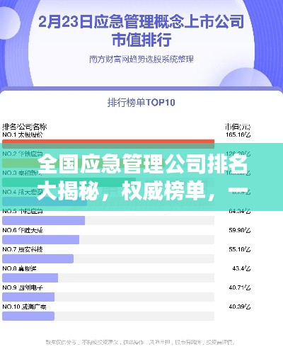全国应急管理公司排名大揭秘，权威榜单，一睹为快！