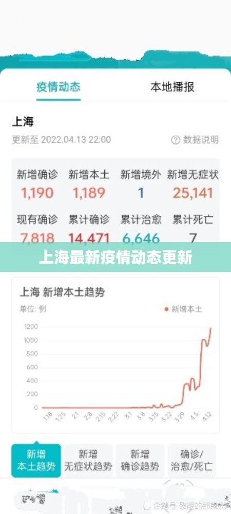 上海最新疫情动态更新