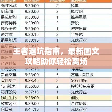 王者退坑指南，最新图文攻略助你轻松离场