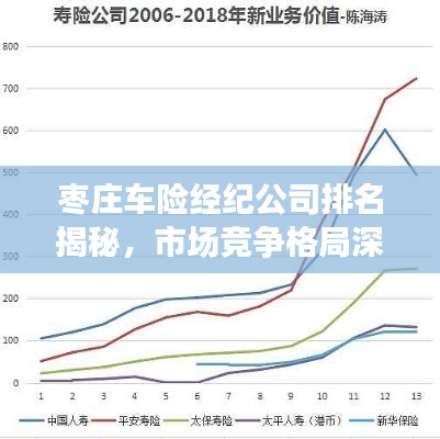 枣庄车险经纪公司排名揭秘，市场竞争格局深度解读