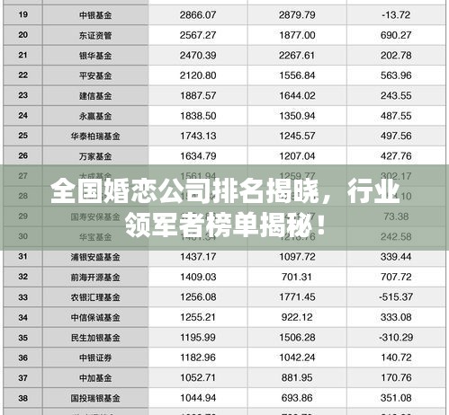全国婚恋公司排名揭晓，行业领军者榜单揭秘！