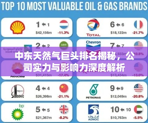 中东天然气巨头排名揭秘，公司实力与影响力深度解析