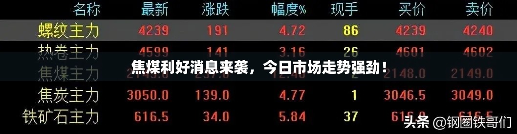 焦煤利好消息来袭，今日市场走势强劲！