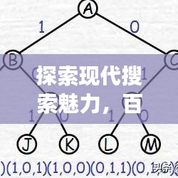 探索现代搜索魅力，百度功能的深度与广度体验