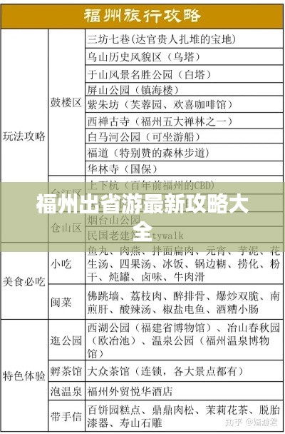 福州出省游最新攻略大全