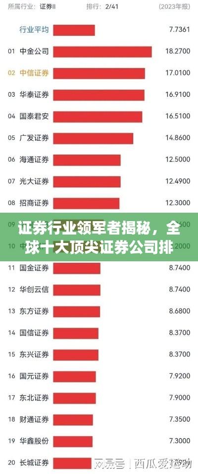 证券行业领军者揭秘，全球十大顶尖证券公司排名榜单