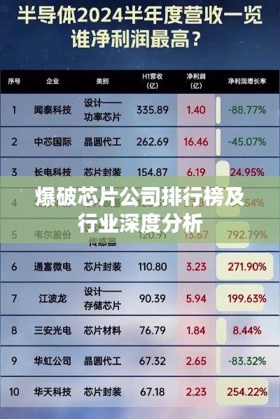 爆破芯片公司排行榜及行业深度分析
