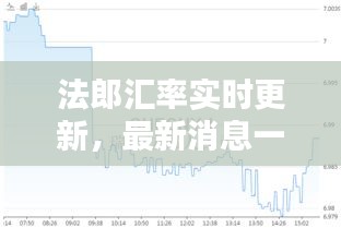 法郎汇率实时更新，最新消息一览无余