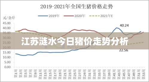 江苏涟水今日猪价走势分析