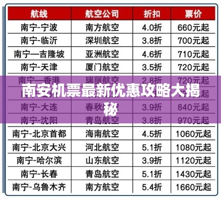 南安机票最新优惠攻略大揭秘
