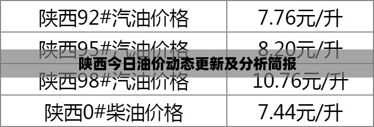 陕西今日油价动态更新及分析简报