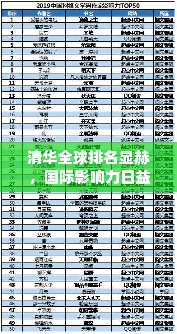 清华全球排名显赫，国际影响力日益凸显