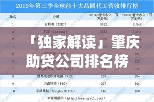 「独家解读」肇庆助贷公司排名榜单及市场深度分析