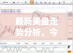 最新美盘走势分析，今日市场概览