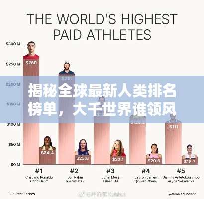揭秘全球最新人类排名榜单，大千世界谁领风骚？
