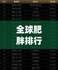 全球肥胖排行榜，重磅级人物榜单揭晓！