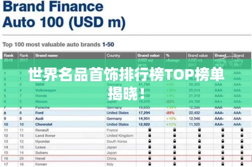 世界名品首饰排行榜TOP榜单揭晓！