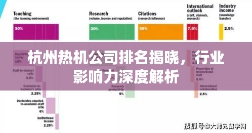 杭州热机公司排名揭晓，行业影响力深度解析