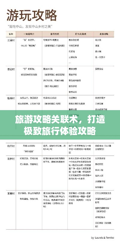 旅游攻略关联术，打造极致旅行体验攻略