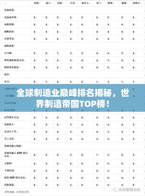 全球制造业巅峰排名揭秘，世界制造帝国TOP榜！