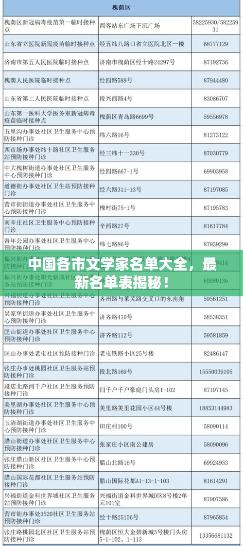 中国各市文学家名单大全，最新名单表揭秘！