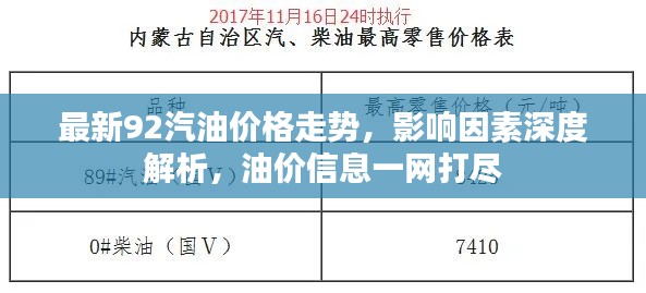 最新92汽油价格走势，影响因素深度解析，油价信息一网打尽